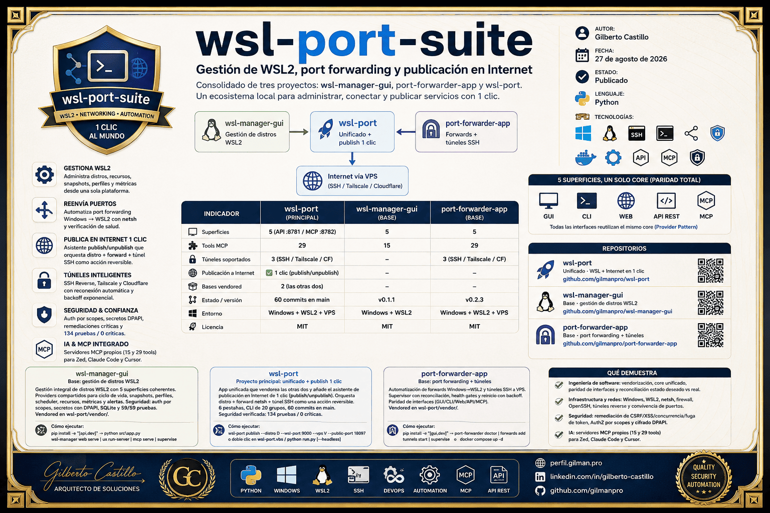 wsl port suite